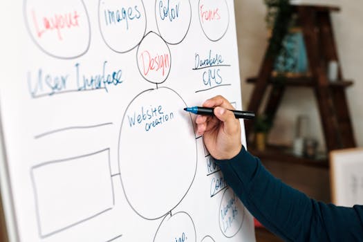 Is Your Business Planning Meeting a Catalyst or a Chore?
